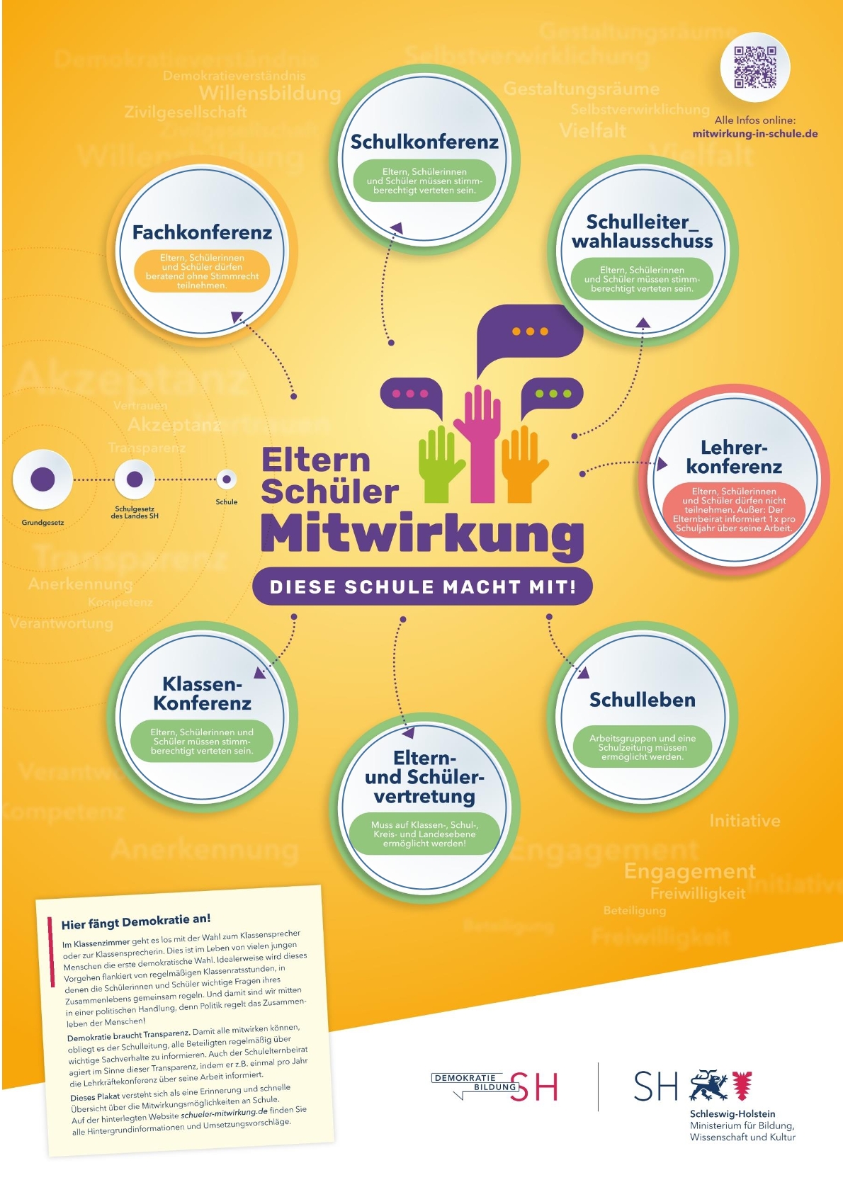 Demokratische Schulentwicklung